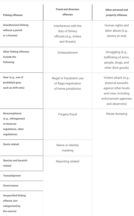 Seafood Media Group Worldnews Fish crimes in the global oceans
